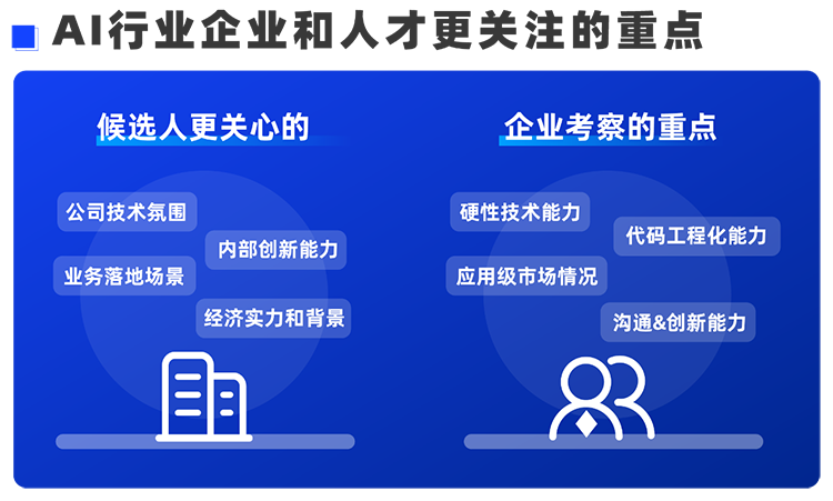 BG大游集团国际西区科技业务猎头负责人Markus，聊聊企业招聘AI人才的那些事儿