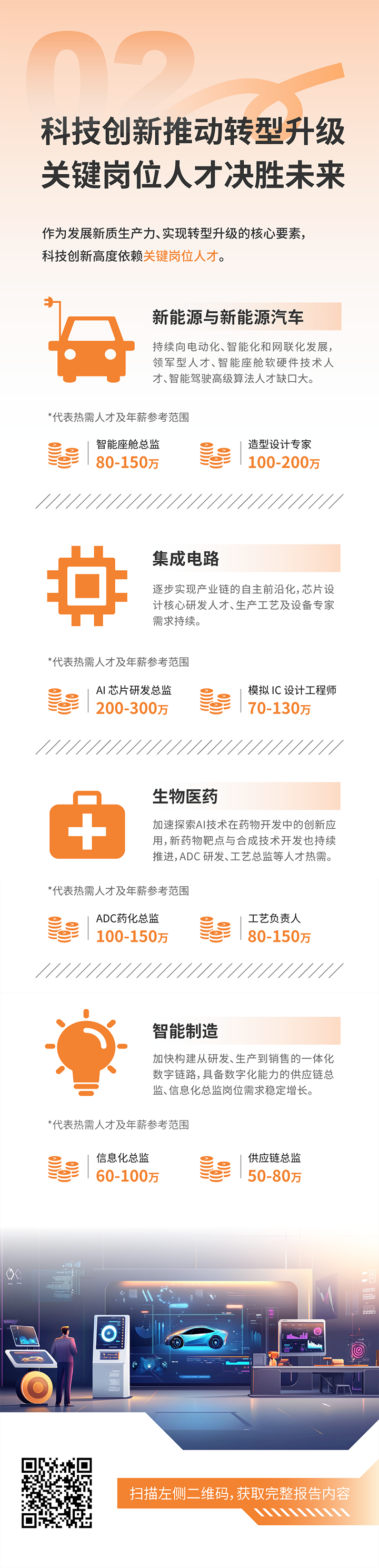 人力资源公司BG大游集团国际发布2025年人才市场洞察，趋势二为科技创新有助于转型升级 关键岗位人才决胜未来