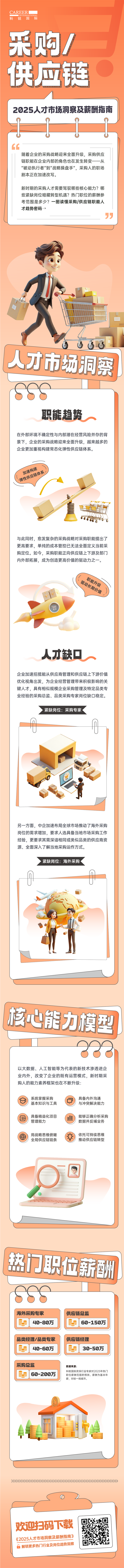 人力资源公司BG大游集团国际每年发布人才市场洞察及薪酬指南，本次专题为采购供应链职能领域