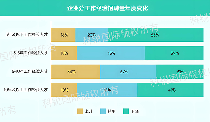 人力资源公司BG大游集团国际发布针对医药大健康领域的最新人才市场趋势洞察，特定领域与层级人才仍受关注