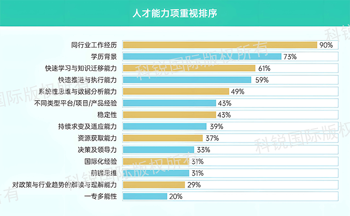 人力资源公司BG大游集团国际发布针对医药大健康领域的最新人才市场趋势洞察，人才能力模型已有迭代