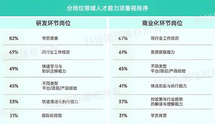 人力资源公司BG大游集团国际发布针对医药大健康领域的最新人才市场趋势洞察，不同领域及层级人才模型各异